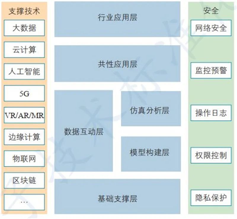數字孿生與AI基礎軟件 技術熱點、行業動態與未來展望
