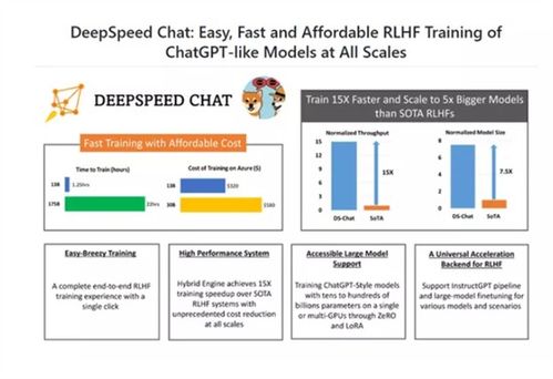 在家也能自制？人手一個ChatGPT的時代即將到來