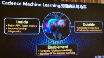軟件自動設計芯片要來了？EDA工具廠商跑步擁抱人工智能與基礎軟件開發
